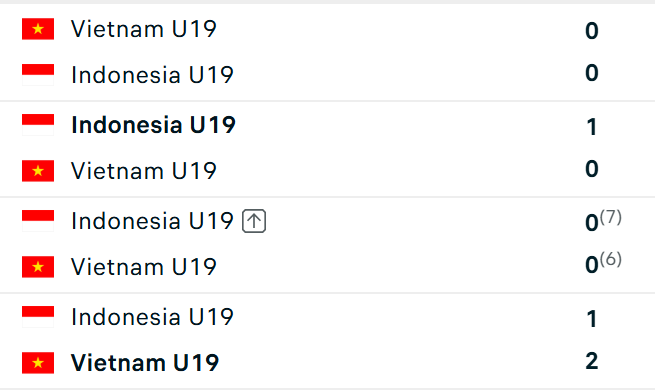 Diễn biến trận U19 Việt Nam vs U19 Indonesia: Quyết định tấm vé bán kết - Ảnh 3.