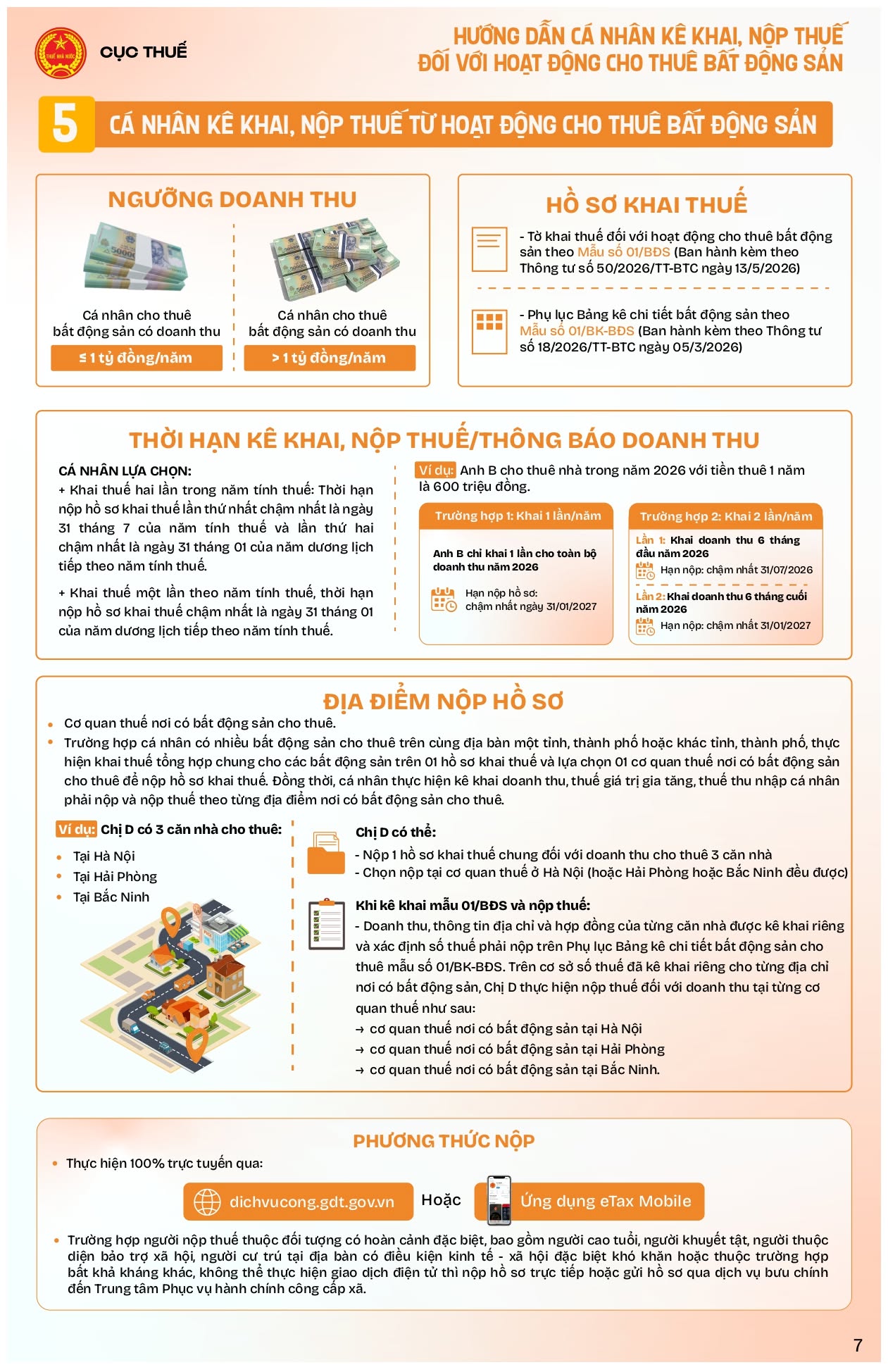 Tất cả người dân đang cho thuê nhà, thuê đất chú ý làm ngay việc này - Ảnh 7.