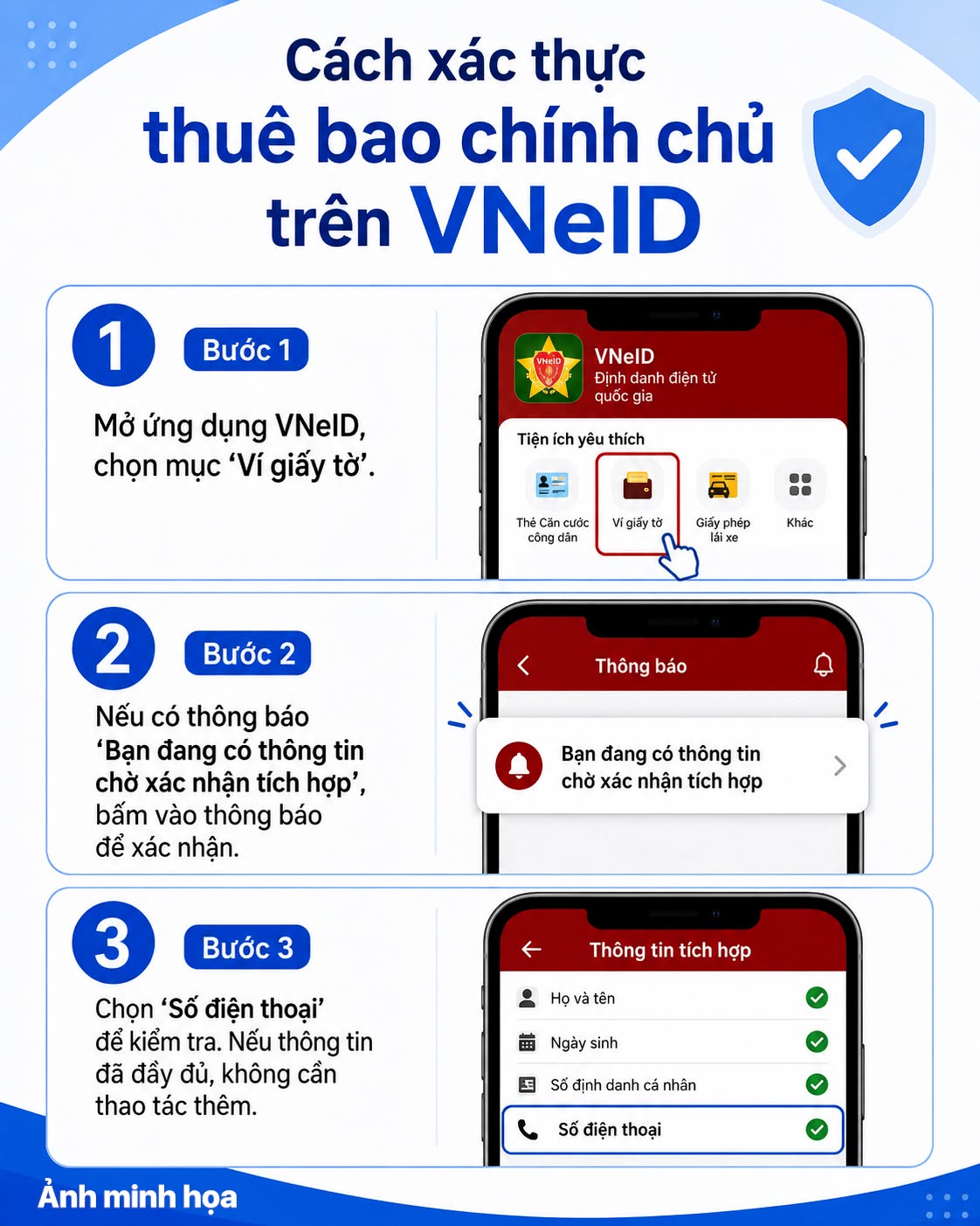 25 triệu sim điện thoại di động trên cả nước chú ý làm ngay việc này trước 15/6 - Ảnh 2.
