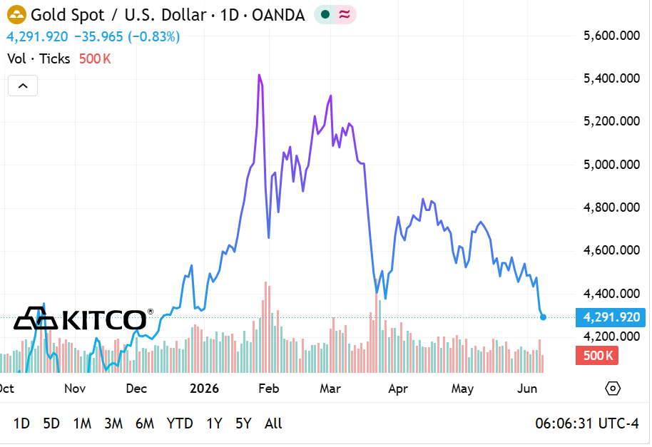 Hiện tượng nhiều người lần đầu chứng kiến tr&ecirc;n thị trường v&agrave;ng Việt Nam - Ảnh 2.