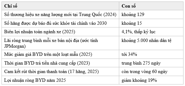 Cuộc chiến gi&aacute; trong ng&agrave;nh xe điện Trung Quốc năm 2026 v&agrave; v&ograve;ng x&oacute;ay Involution - Ảnh 4.