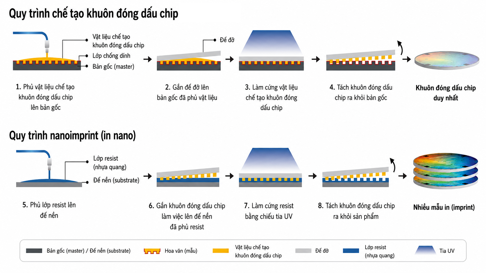 Startup Trung Quốc ph&aacute;t triển c&ocirc;ng nghệ sản xuất chip quang học mới , tiết kiệm chi ph&iacute; - Ảnh 3.