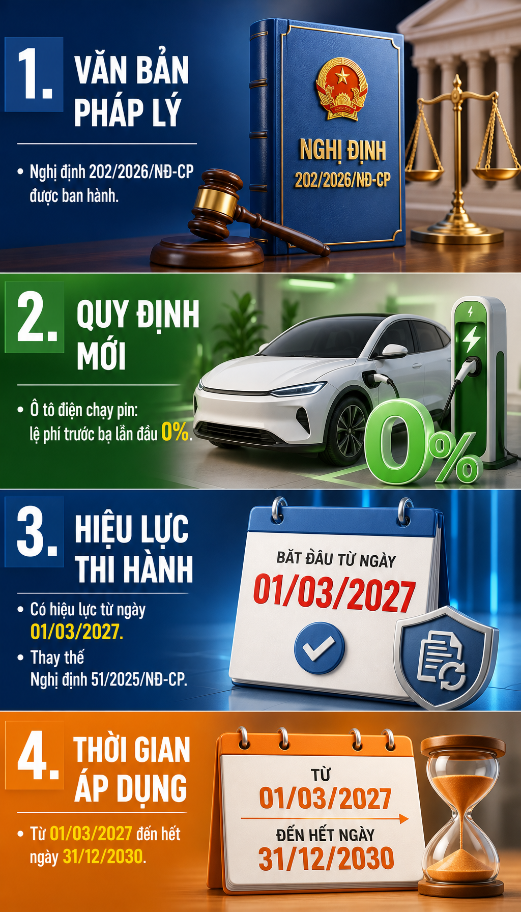 Tin vui lớn với tất cả người dân mua xe ô tô điện trên cả nước - Ảnh 1.