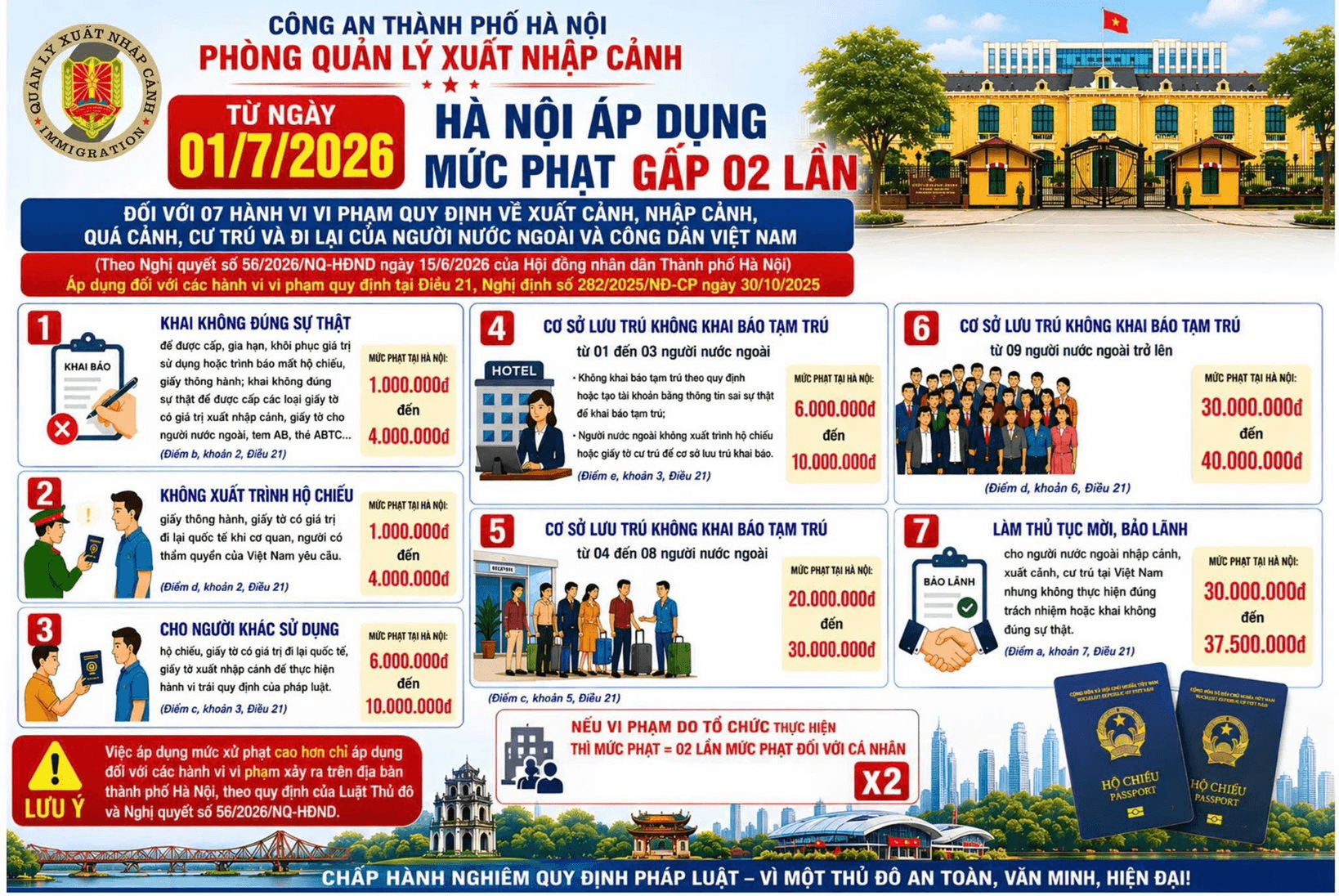 Tất cả người d&acirc;n H&agrave; Nội ch&uacute; &yacute; quy định li&ecirc;n quan đến cư tr&uacute; phạt đến 40 triệu đồng từ 1/7 - Ảnh 2.