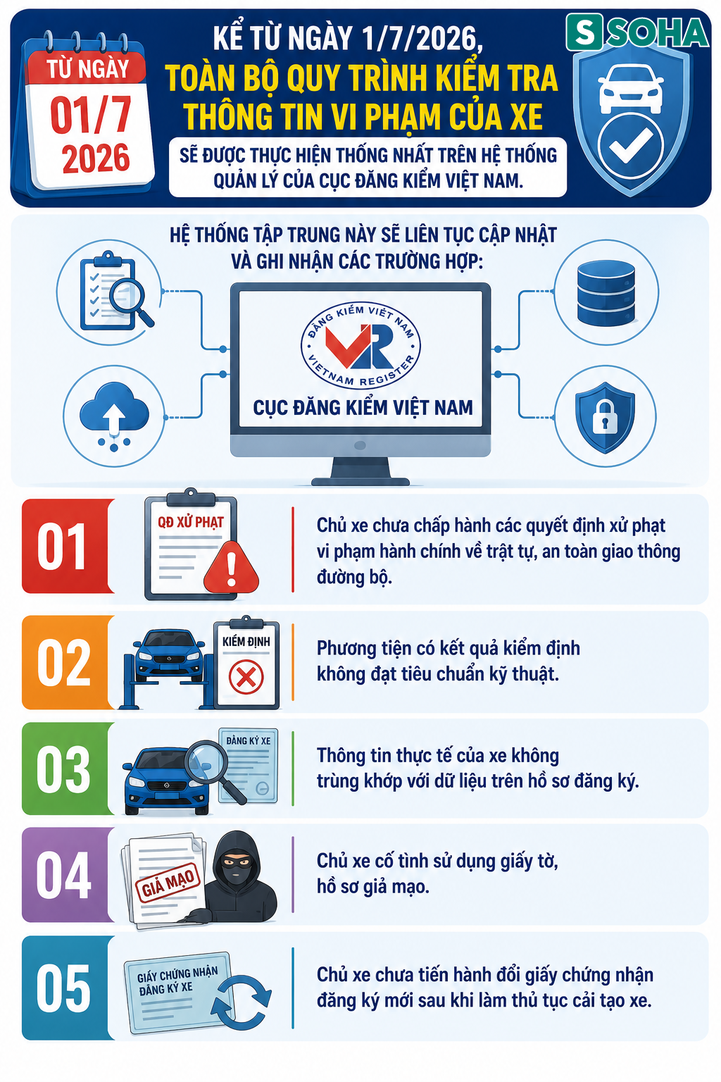 Tất cả người dân có ô tô trên cả nước chú ý quy định mới nhất vừa áp dụng - Ảnh 2.