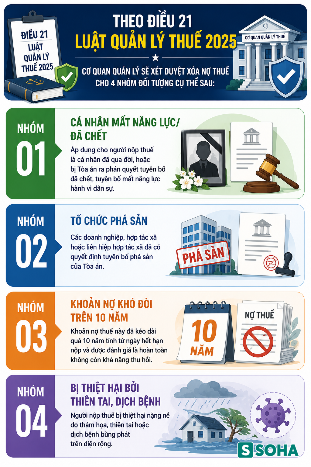 Tất cả người dân trên cả nước chú ý quy định xoá nợ thuế mới nhất vừa áp dụng - Ảnh 1.