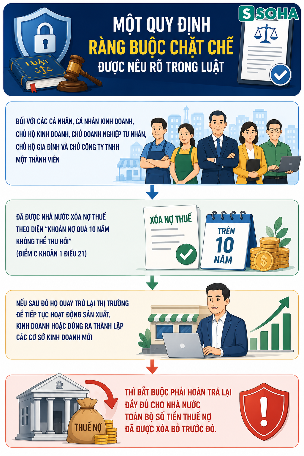Tất cả người dân trên cả nước chú ý quy định xoá nợ thuế mới nhất vừa áp dụng - Ảnh 2.