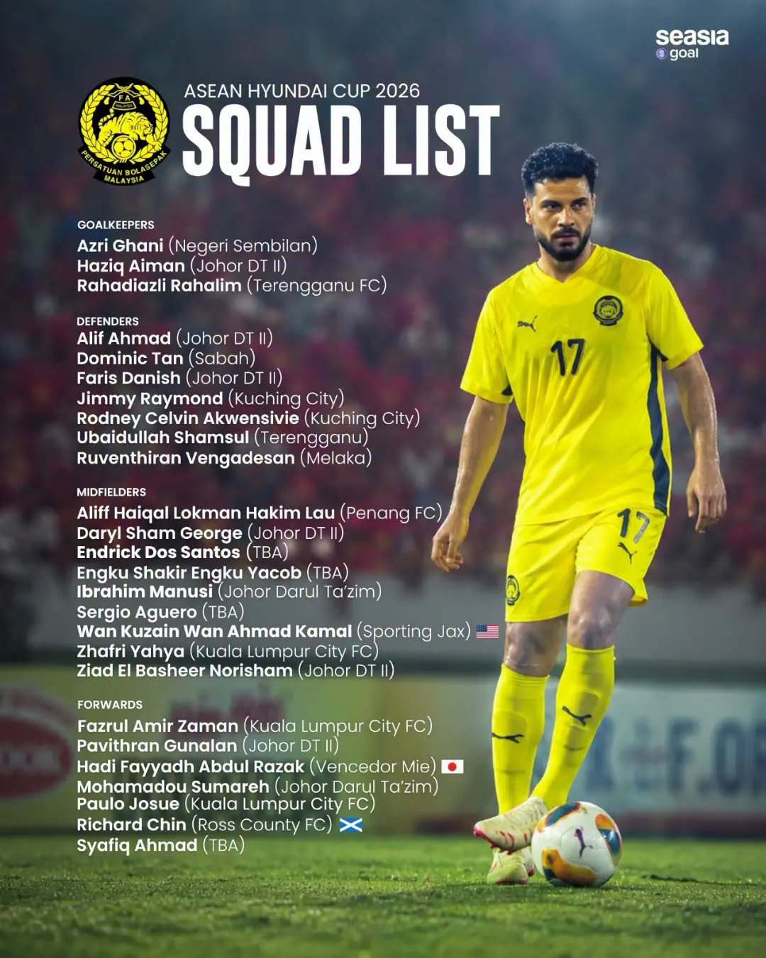 3 “đại gia” đồng loạt dùng luật FIFA, Malaysia gây sốc với đội hình cho AFF Cup 2026 - Ảnh 3. 3 “đại gia” đồng loạt dùng luật FIFA, Malaysia gây sốc với đội hình cho AFF Cup 2026 - Ảnh 3.