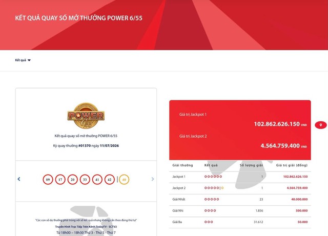 Vietlott &lsquo;nổ&rsquo; v&eacute; độc đắc gần 103 tỷ đồng ở đ&acirc;u? - Ảnh 1.