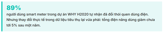 Khi hóa đơn tiền điện tăng, giảm theo giờ - Ảnh 8.