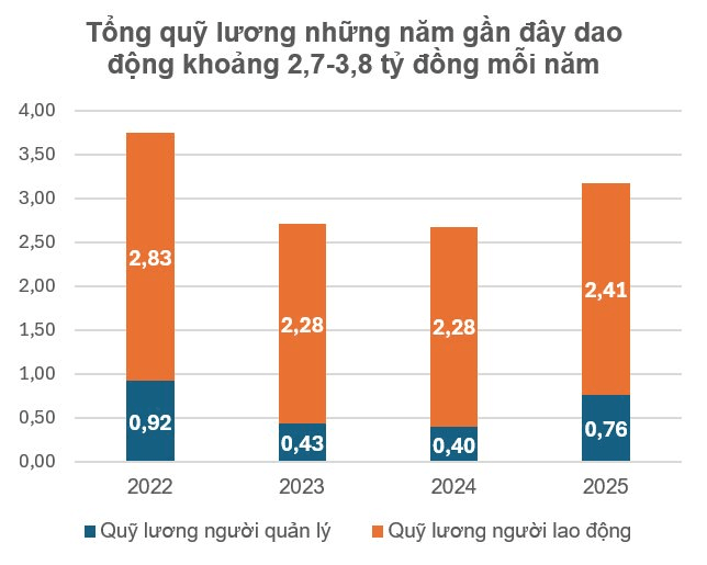 Chuyện lạ: C&ocirc;ng ty xổ số b&aacute;n hơn 3 triệu v&eacute; mỗi năm vẫn lỗ li&ecirc;n tục 4 năm liền v&igrave; kh&aacute;ch tr&uacute;ng thưởng qu&aacute; nhiều - Ảnh 5.
