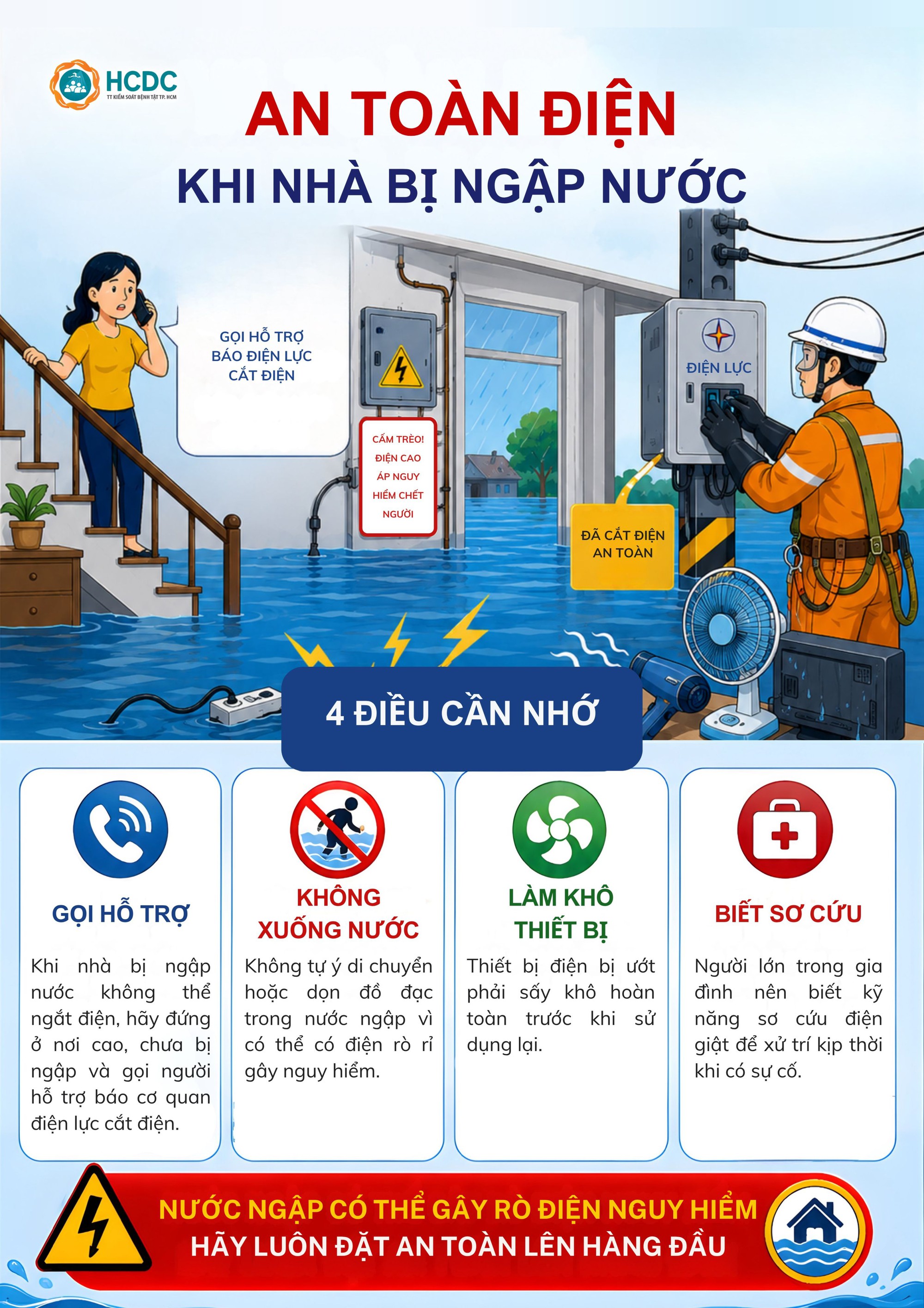 Infographic: An to&agrave;n điện khi nh&agrave; bị ngập nước- Ảnh 1.