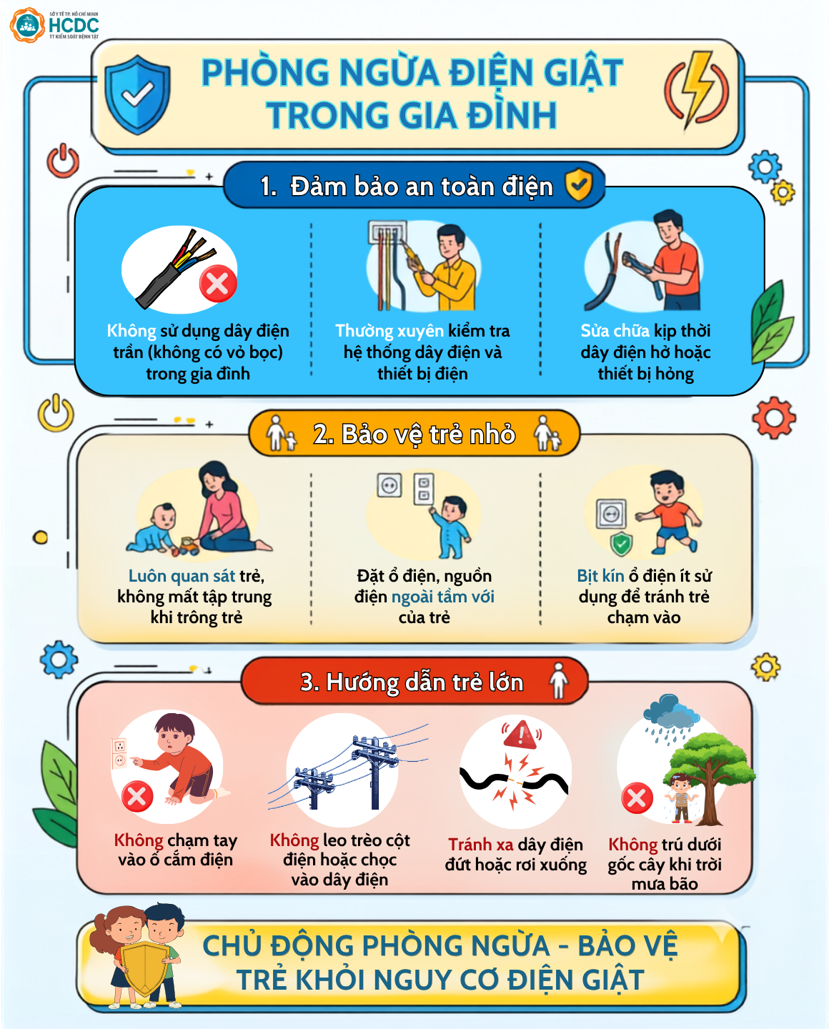 Infographic: Phòng ngừa điện giật trong gia đình - Ảnh 1.