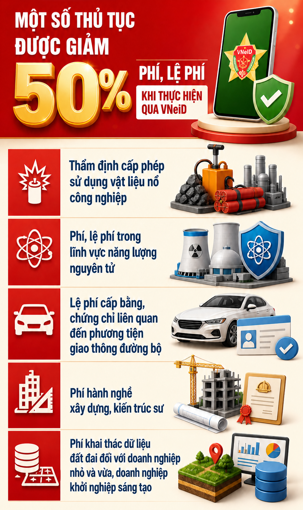 Tất cả người dùng VNeID sẽ được miễn phí nhiều dịch vụ từ nay đến hết năm 206 - Ảnh 2.