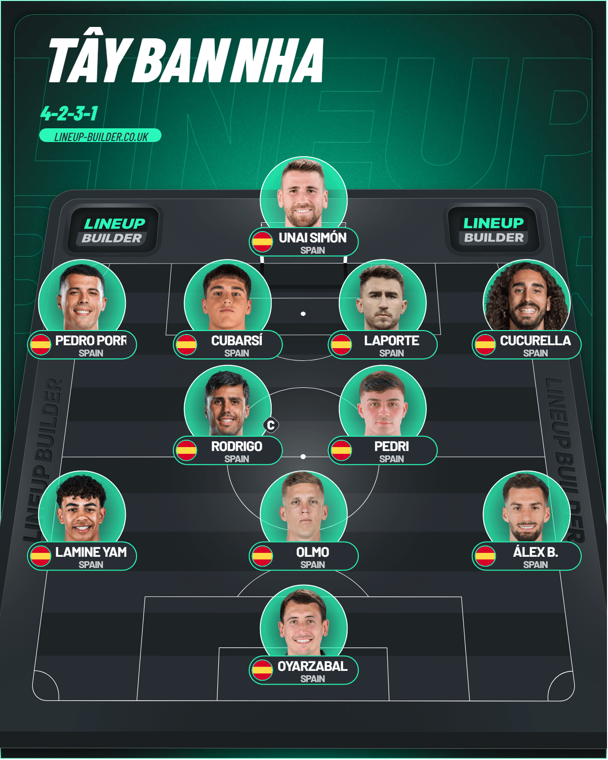 Đội hình Pháp vs Tây Ban Nha, bán kết World Cup: "Xạ thủ" siêu cấp đấu bậc thầy kiểm soát - Ảnh 2. Đội hình Pháp vs Tây Ban Nha, bán kết World Cup: "Xạ thủ" siêu cấp đấu bậc thầy kiểm soát - Ảnh 2.