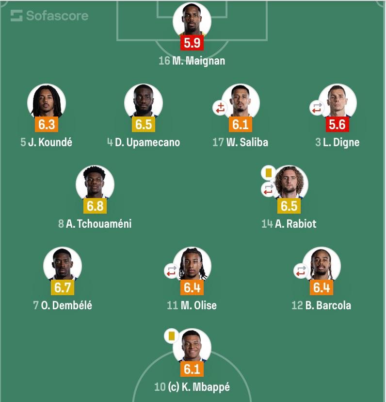90 phút “kinh hoàng” của Mbappe: Sút hỏng 100%, không có bóng để chơi, cay cú nhận thẻ vàng - Ảnh 2. 90 phút “kinh hoàng” của Mbappe: Sút hỏng 100%, không có bóng để chơi, cay cú nhận thẻ vàng - Ảnh 2.