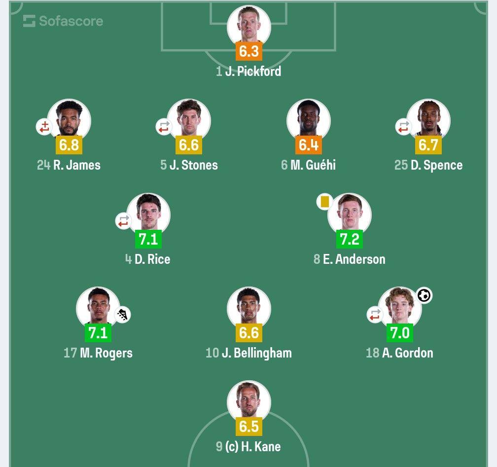 Chấm điểm Anh vs Argentina: 2 lần kiến tạo, Messi che mờ ho&agrave;n to&agrave;n d&agrave;n sao Tam sư - Ảnh 3.