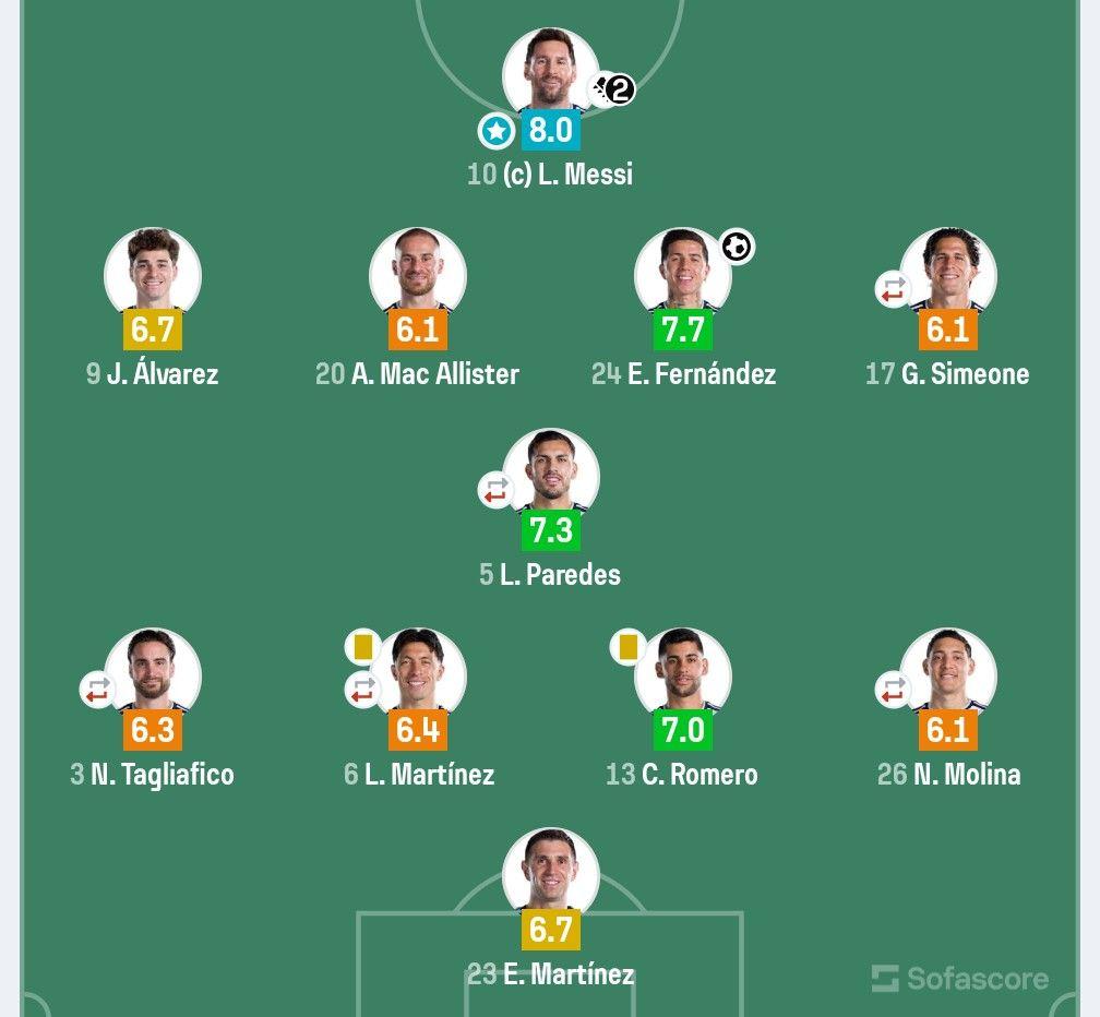 Chấm điểm Anh vs Argentina: 2 lần kiến tạo, Messi che mờ ho&agrave;n to&agrave;n d&agrave;n sao Tam sư - Ảnh 2.