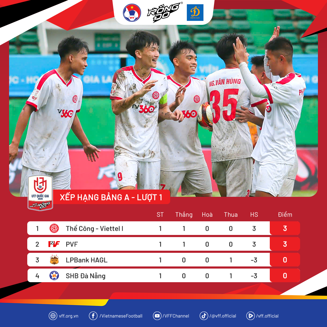 Thể Công Viettel và PVF thắng lớn ngày ra quân VCK U17 Quốc gia 2026 - Ảnh 4.