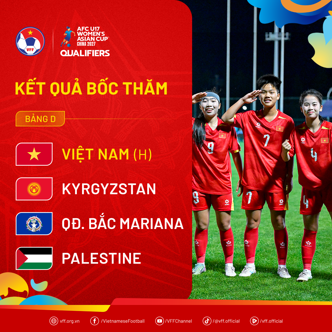 Bốc thăm giải châu Á: Tuyển Việt Nam vào bảng đấu thuận lợi - Ảnh 1. Bốc thăm giải châu Á: Tuyển Việt Nam vào bảng đấu thuận lợi - Ảnh 1.