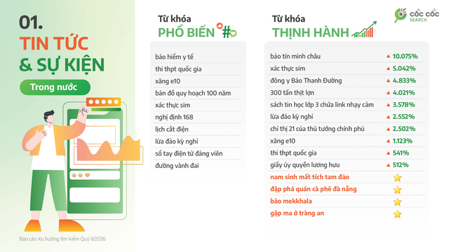 "Giấy ủy quyền lương hưu" g&acirc;y sốt, một từ kh&oacute;a học tập tăng kỷ lục 104.000%: Chuyện g&igrave; đang xảy ra? - Ảnh 1.