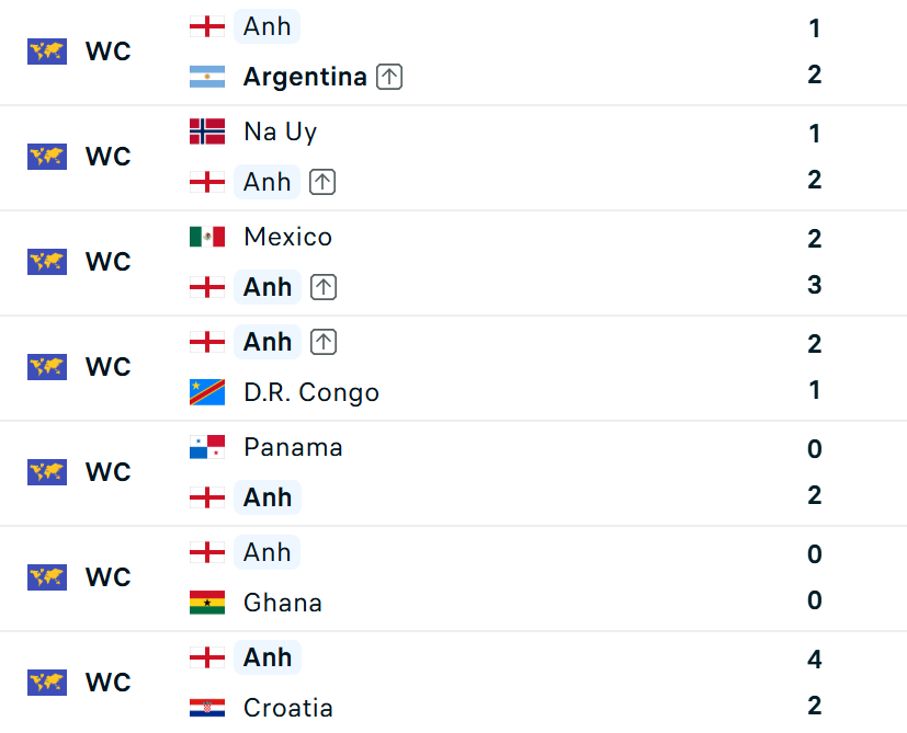 Siêu máy tính dự đoán Pháp vs Anh: Pháp tạo mưa bàn thắng, Mbappe cướp ngôi World Cup của Messi - Ảnh 3. Siêu máy tính dự đoán Pháp vs Anh: Pháp tạo mưa bàn thắng, Mbappe cướp ngôi World Cup của Messi - Ảnh 3.