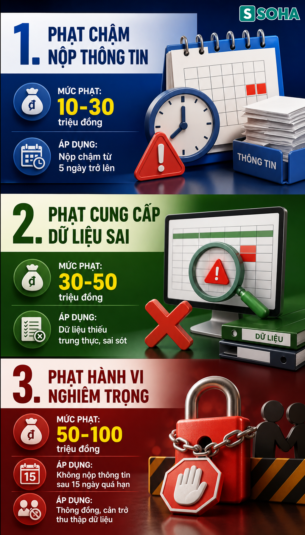 Tất cả người dân trên cả nước chú ý đề xuất quy định phạt tới 100 triệu đồng của Bộ Tài chính - Ảnh 1.