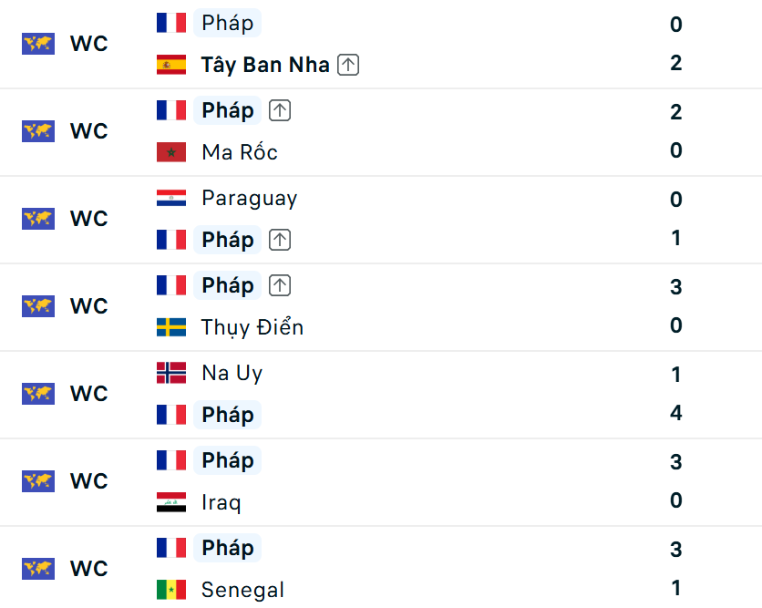 Siêu máy tính dự đoán Pháp vs Anh: Pháp tạo mưa bàn thắng, Mbappe cướp ngôi World Cup của Messi - Ảnh 2. Siêu máy tính dự đoán Pháp vs Anh: Pháp tạo mưa bàn thắng, Mbappe cướp ngôi World Cup của Messi - Ảnh 2.