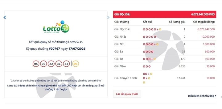 M&ocirc;̣t vé trúng đ&ocirc;̣c đắc Vietlott hơn 6 tỷ đ&ocirc;̀ng - Ảnh 1.