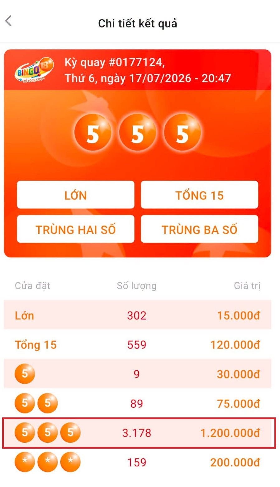 Bộ số "l&igrave; nhất" lịch sử Vietlott nổ tung sau 1.500 kỳ - Ảnh 2.