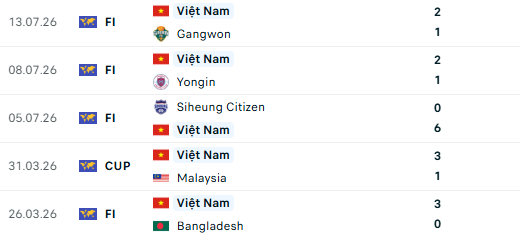 Diễn biến trận đấu Việt Nam vs Myanmar: HLV Kim Sang-sik dùng 3 ngôi sao nhập tịch cho hàng công? - Ảnh 2. Diễn biến trận đấu Việt Nam vs Myanmar: HLV Kim Sang-sik dùng 3 ngôi sao nhập tịch cho hàng công? - Ảnh 2.