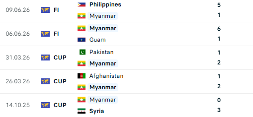 Diễn biến trận đấu Việt Nam vs Myanmar: HLV Kim Sang-sik dùng 3 ngôi sao nhập tịch cho hàng công? - Ảnh 3. Diễn biến trận đấu Việt Nam vs Myanmar: HLV Kim Sang-sik dùng 3 ngôi sao nhập tịch cho hàng công? - Ảnh 3.