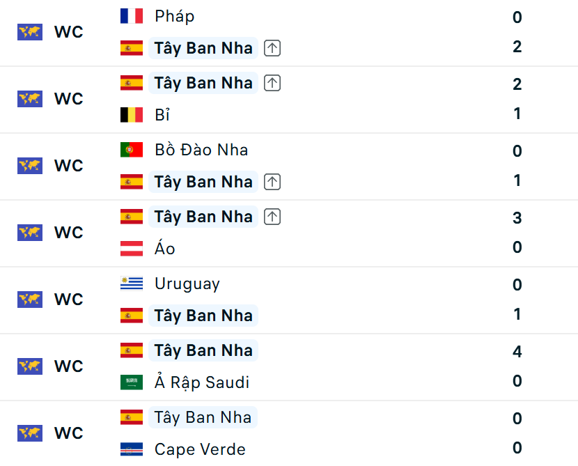 Siêu máy tính dự đoán Tây Ban Nha vs Argentina: Lamine Yamal kết thúc "kỷ nguyên" Messi - Ảnh 5. Siêu máy tính dự đoán Tây Ban Nha vs Argentina: Lamine Yamal kết thúc "kỷ nguyên" Messi - Ảnh 5.