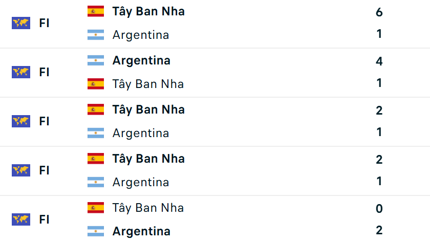 Siêu máy tính dự đoán Tây Ban Nha vs Argentina: Lamine Yamal kết thúc "kỷ nguyên" Messi - Ảnh 7. Siêu máy tính dự đoán Tây Ban Nha vs Argentina: Lamine Yamal kết thúc "kỷ nguyên" Messi - Ảnh 7.