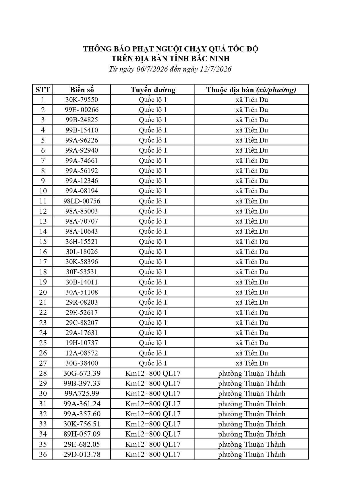 Đề nghị 828 chủ phương tiện có trong danh sách sau nhanh chóng nộp phạt nguội theo Nghị định 168 - Ảnh 1.