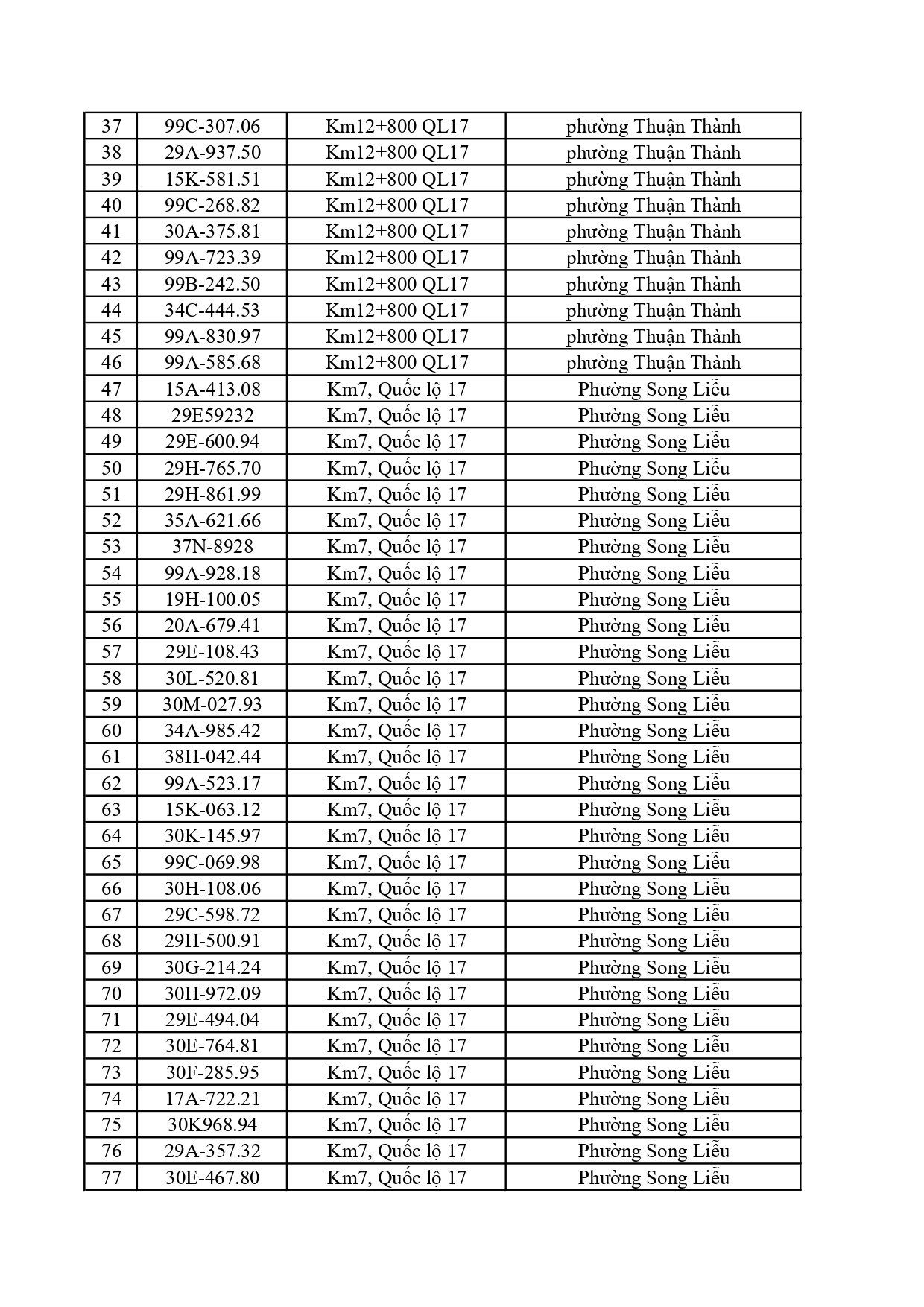 Đề nghị 828 chủ phương tiện có trong danh sách sau nhanh chóng nộp phạt nguội theo Nghị định 168 - Ảnh 2.