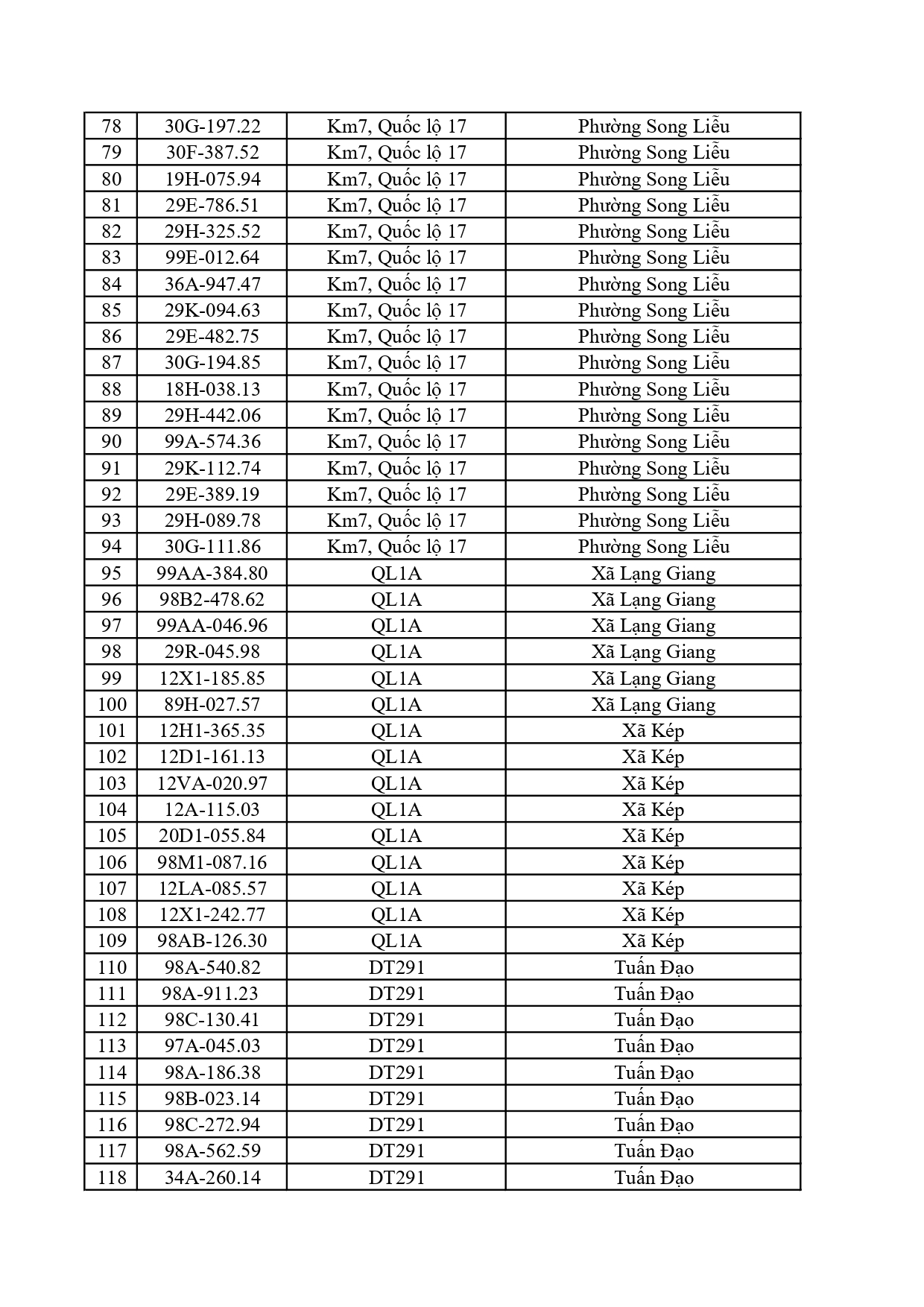 Đề nghị 828 chủ phương tiện có trong danh sách sau nhanh chóng nộp phạt nguội theo Nghị định 168 - Ảnh 3.