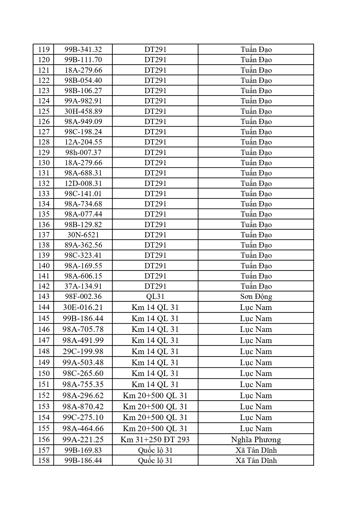 Đề nghị 828 chủ phương tiện có trong danh sách sau nhanh chóng nộp phạt nguội theo Nghị định 168 - Ảnh 4.