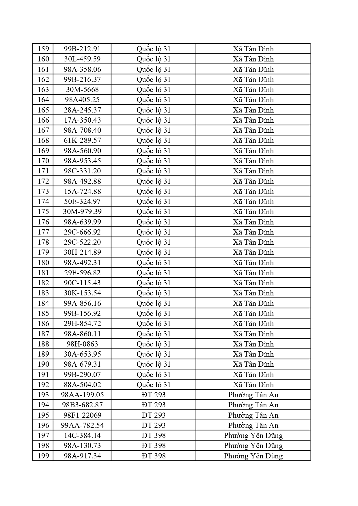 Đề nghị 828 chủ phương tiện có trong danh sách sau nhanh chóng nộp phạt nguội theo Nghị định 168 - Ảnh 5.