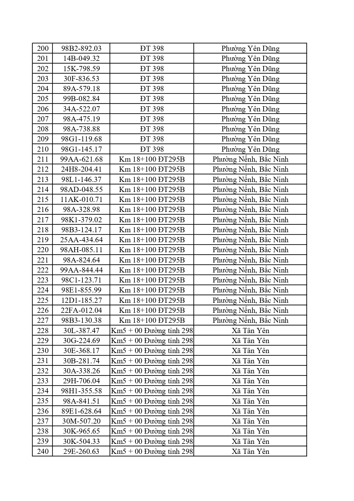 Đề nghị 828 chủ phương tiện có trong danh sách sau nhanh chóng nộp phạt nguội theo Nghị định 168 - Ảnh 6.