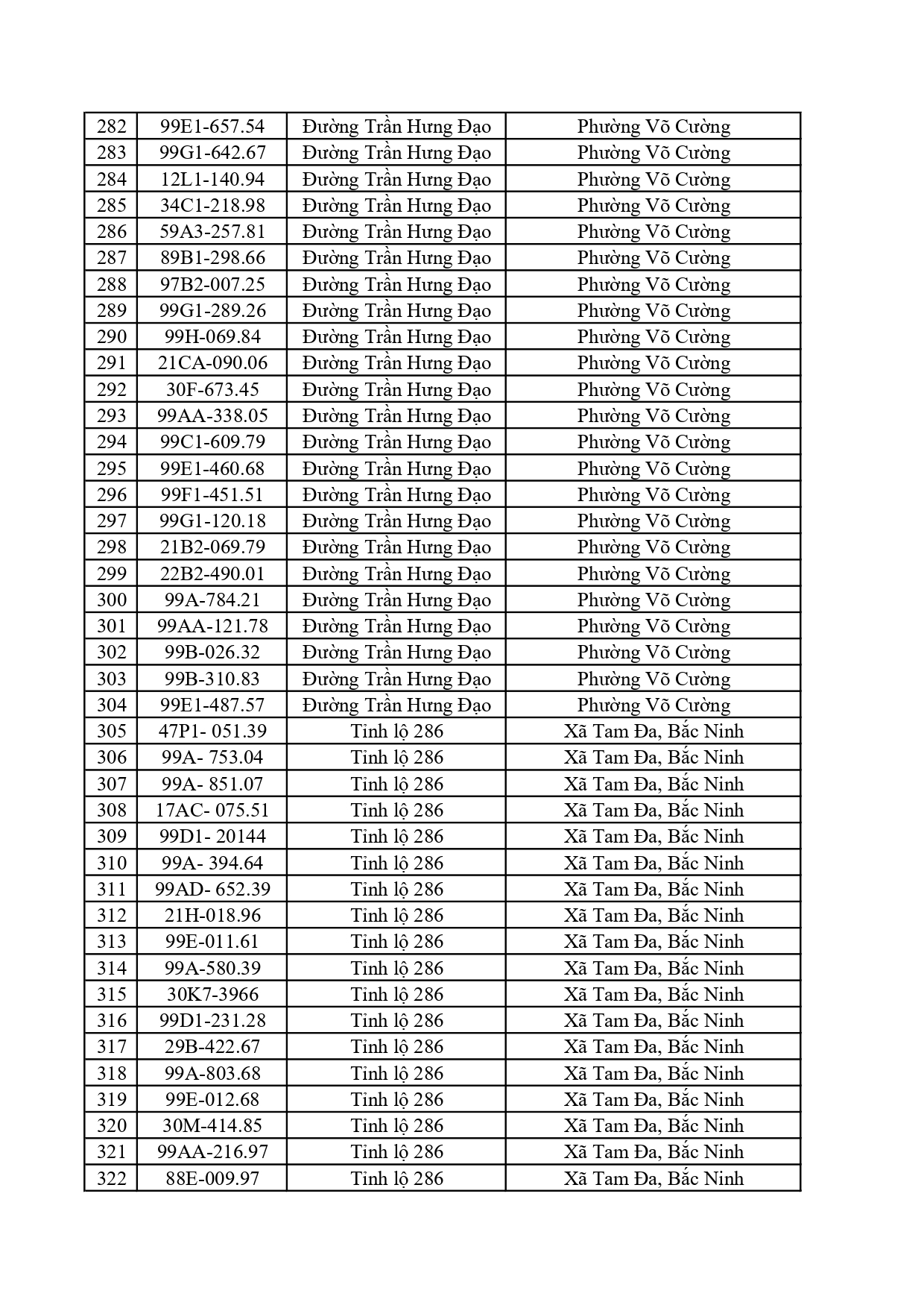Đề nghị 828 chủ phương tiện có trong danh sách sau nhanh chóng nộp phạt nguội theo Nghị định 168 - Ảnh 12.