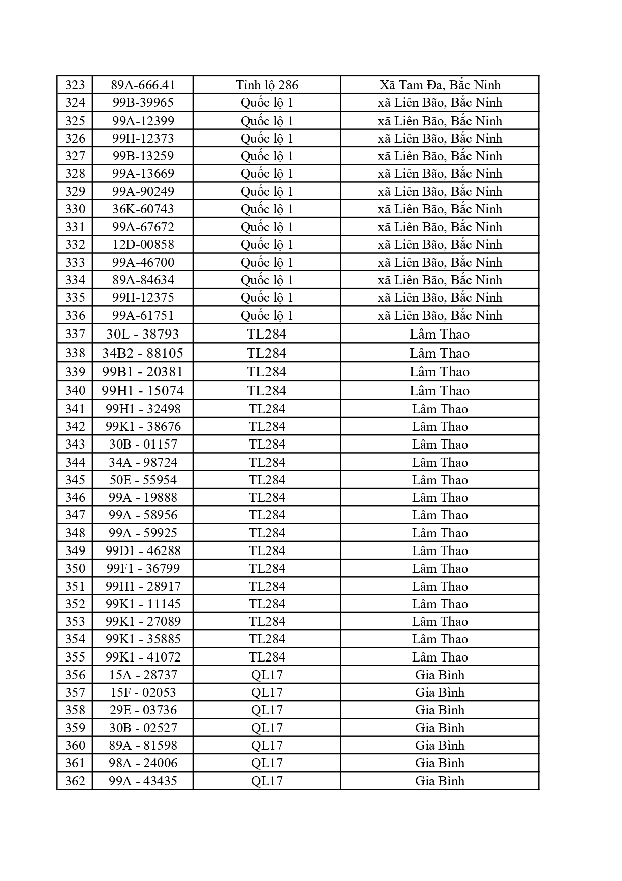 Đề nghị 828 chủ phương tiện có trong danh sách sau nhanh chóng nộp phạt nguội theo Nghị định 168 - Ảnh 8.
