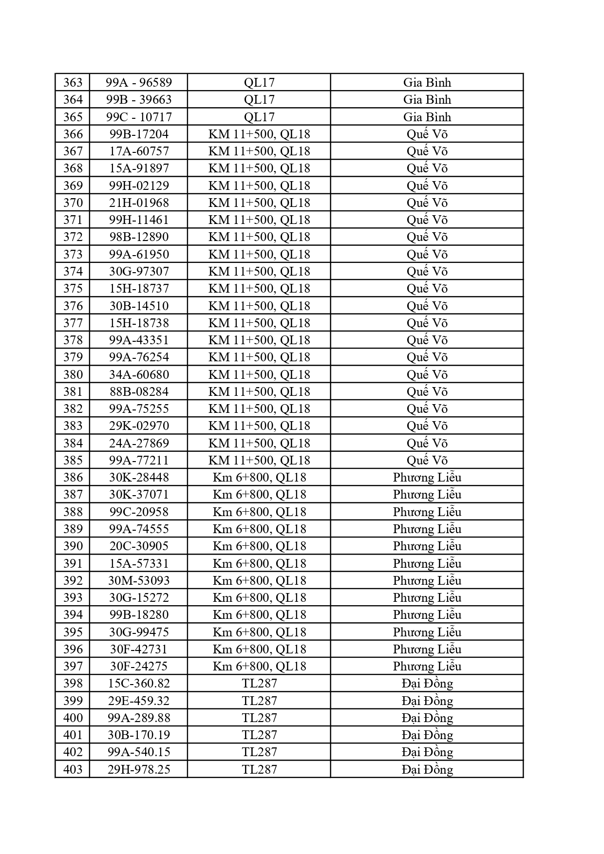 Đề nghị 828 chủ phương tiện có trong danh sách sau nhanh chóng nộp phạt nguội theo Nghị định 168 - Ảnh 9.