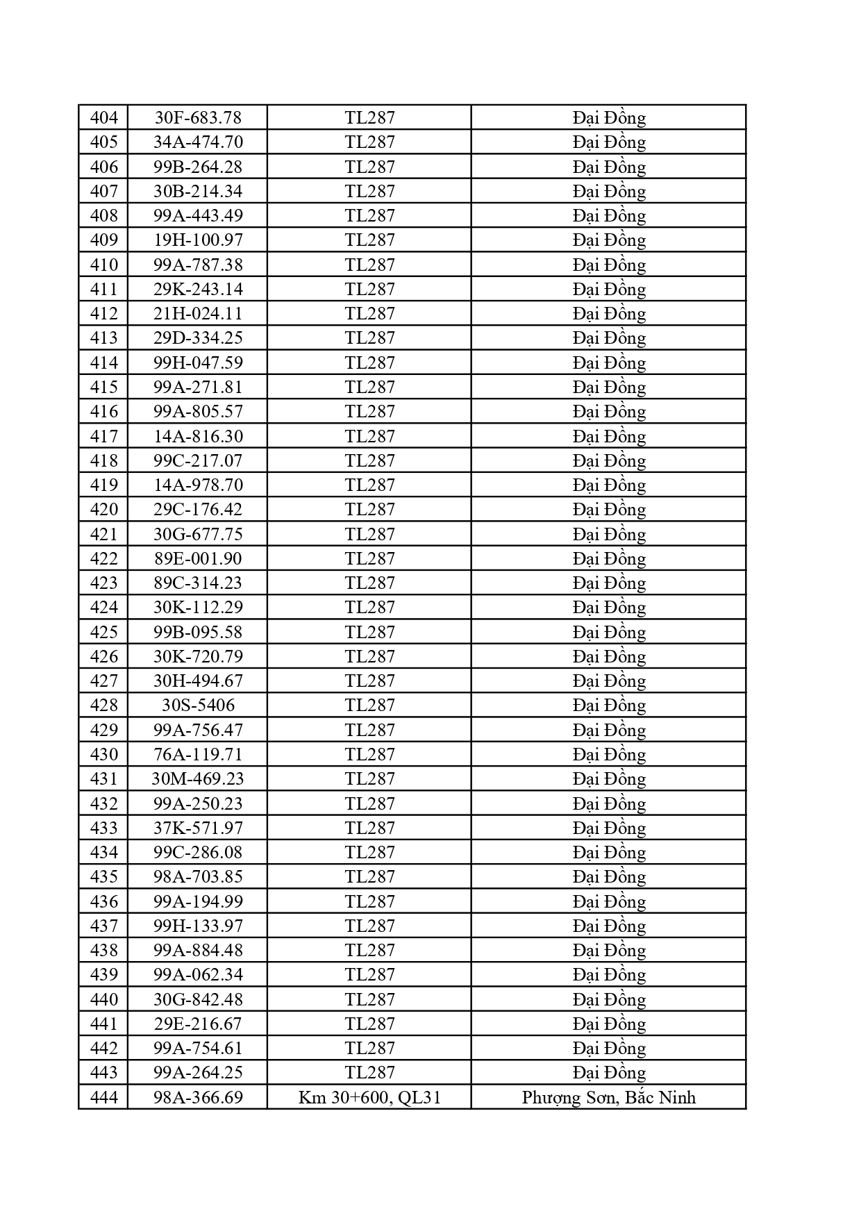 Đề nghị 828 chủ phương tiện có trong danh sách sau nhanh chóng nộp phạt nguội theo Nghị định 168 - Ảnh 10.