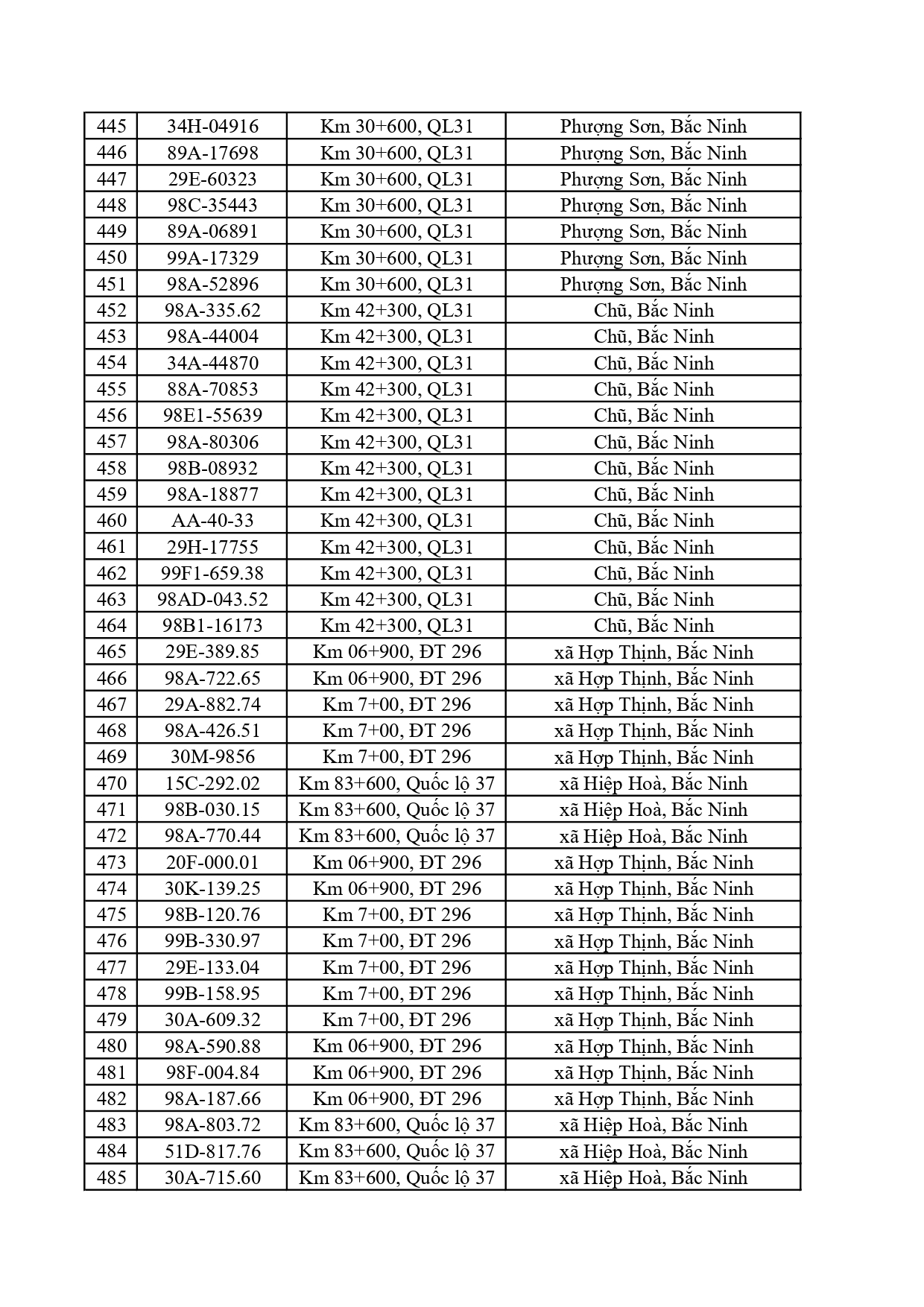 Đề nghị 828 chủ phương tiện có trong danh sách sau nhanh chóng nộp phạt nguội theo Nghị định 168 - Ảnh 11.