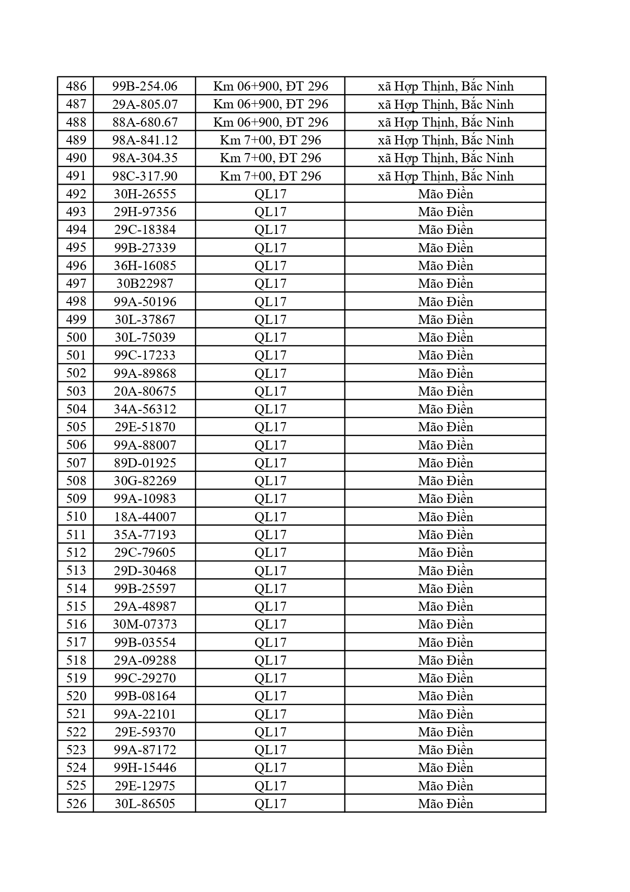 Đề nghị 828 chủ phương tiện có trong danh sách sau nhanh chóng nộp phạt nguội theo Nghị định 168 - Ảnh 13.