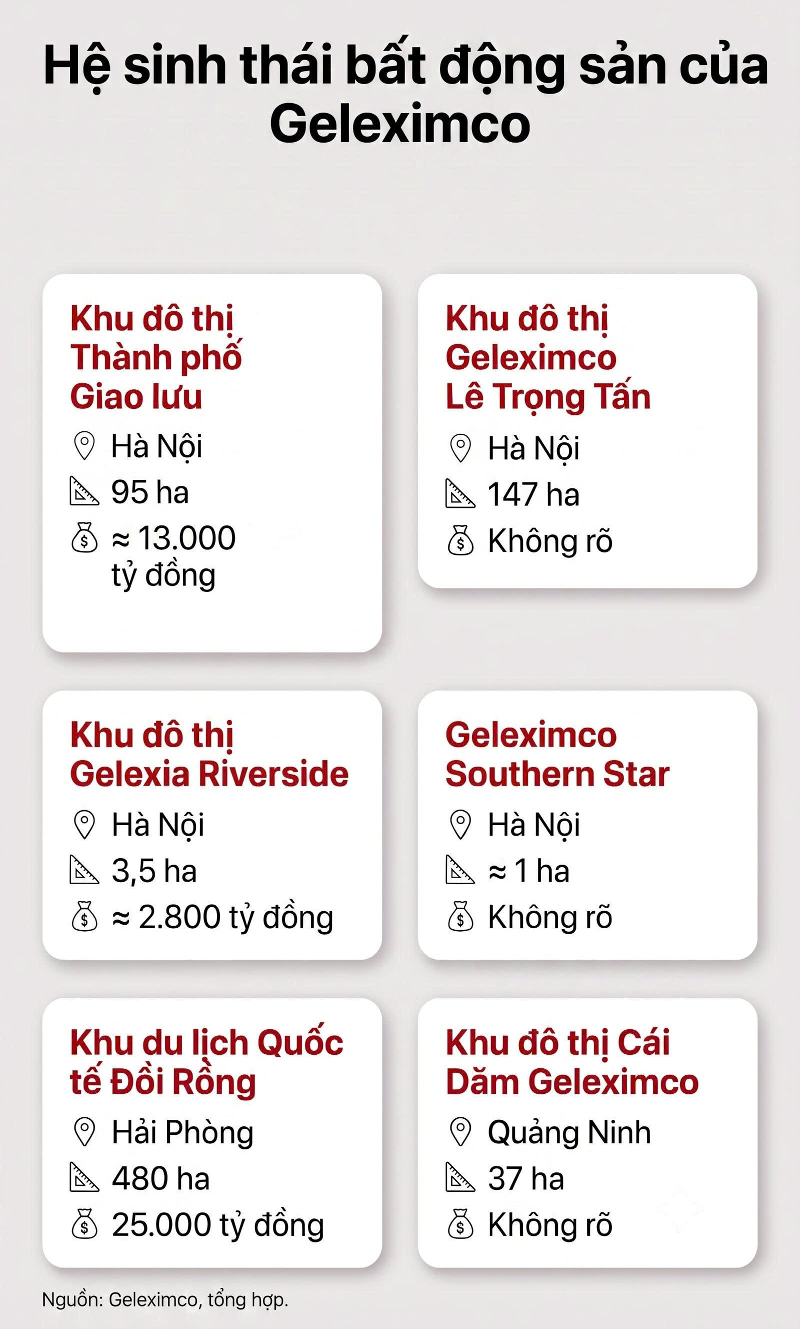 Doanh nghiệp sắp l&agrave;m si&ecirc;u dự &aacute;n 75.000 tỷ đồng hồi sinh d&ograve;ng s&ocirc;ng &ocirc; nhiễm nhất H&agrave; Nội đang sở hữu hệ sinh th&aacute;i bất động sản ra sao? - Ảnh 2.