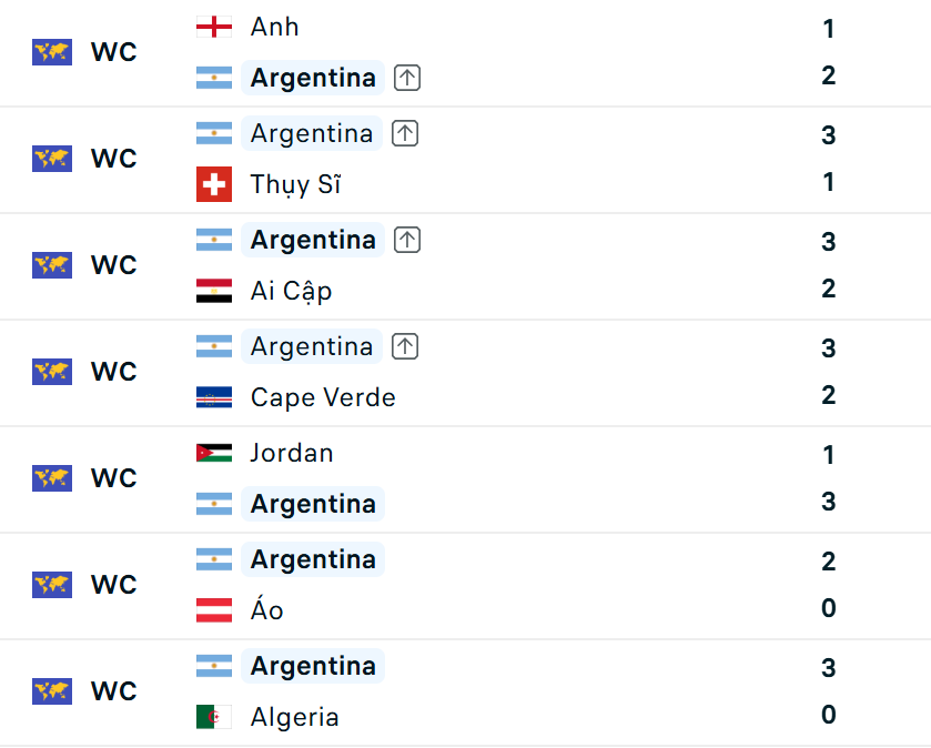 Diễn biến trận đấu Tây Ban Nha vs Argentina, chung kết World Cup: Messi hay Yamal nâng cúp vàng? - Ảnh 4. Diễn biến trận đấu Tây Ban Nha vs Argentina, chung kết World Cup: Messi hay Yamal nâng cúp vàng? - Ảnh 4.