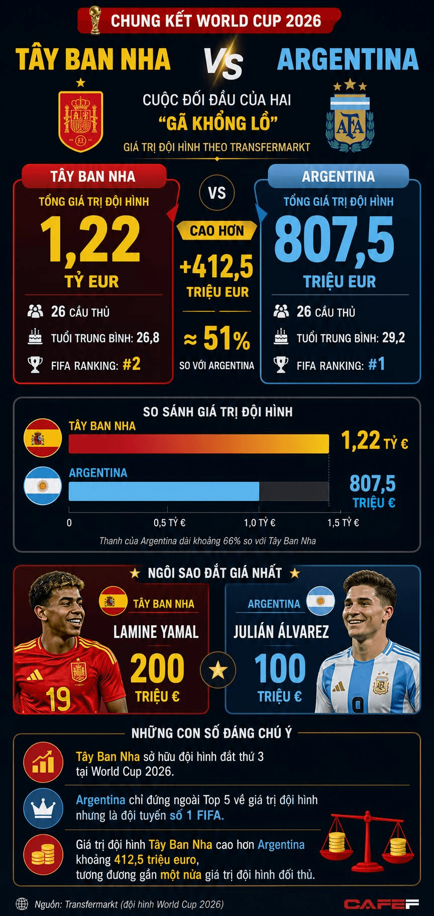 Doanh nghiệp Việt mất bao l&acirc;u để kiếm đủ tiền sở hữu Messi, Alvarez, Yamal, Rodri,&hellip; - Ảnh 2.