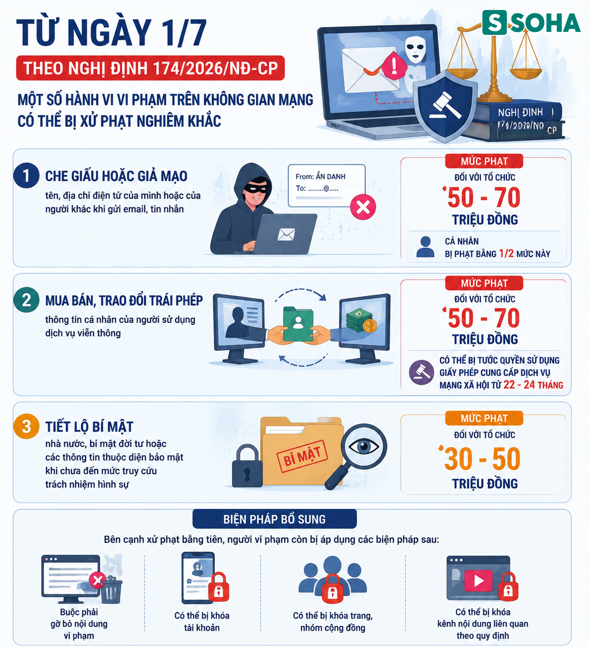 Tất cả người dân đang dùng email chú ý quy định phạt tới 70 triệu đồng từ 1/7 - Ảnh 1.